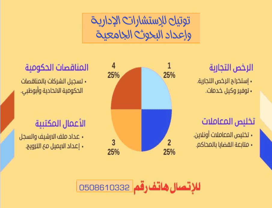 Clearance of government and administrative transactions